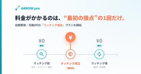 料金は成約した月だけ― コンサル特化マッチング『ARR 料金は成約した月だけ― コンサル特化マッチング『ARR