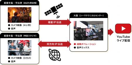 【能登の熱狂を全国へ】伝統文化の継承と復興への思い