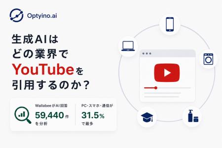 生成AIはどの業界でYouTubeを引用するのか?Wallabee 生成AIはどの業界でYouTubeを引用するのか?Wallabee