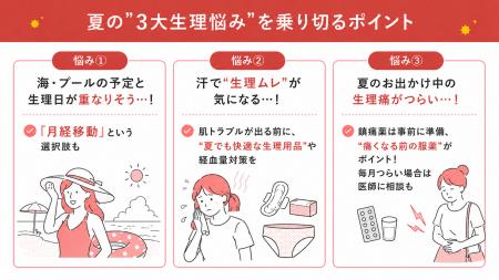 夏は生理のお悩みが増加！“夏の3大生理悩み”を乗り切