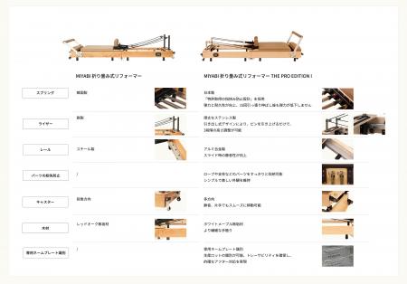 【SPORTEC 2026出展】ピラティスマシンブランド「MIYA 【SPORTEC 2026出展】ピラティスマシンブランド「MIYA