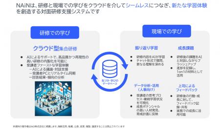 企業研修DXツール「NAiN」が、特許技術を基盤とした「 企業研修DXツール「NAiN」が、特許技術を基盤とした「