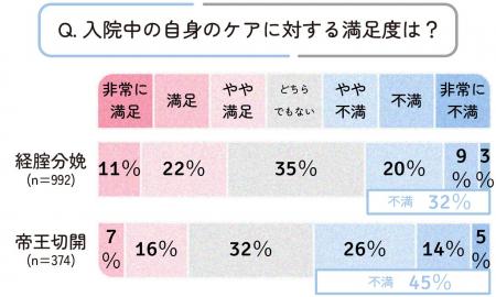 【調査レポート】出産入院中の「ママ自身のケア」に対