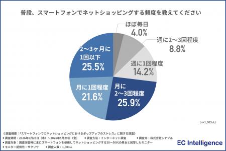 ネットショッピング中のポップアップ広告の「閉じる」