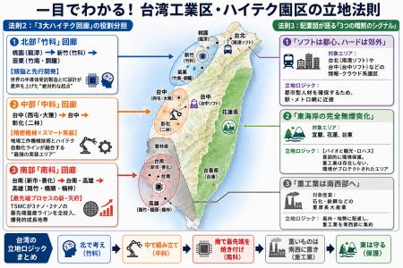 【マクロ経済分析】半世紀の産業戦略が結実。台湾全土