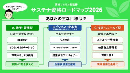 「サステナ資格ロードマップ2026」を策定！『日本の資