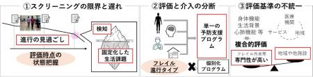 日本医療研究開発機構(AMED)「令和8年度 長寿科学研究