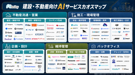 アイスマイリー、建設・不動産向けAIサービスカオスマ