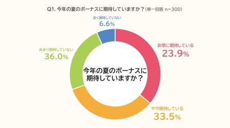 ボーナスは“消費”より“備え”へ～PE-BANK「2026年 夏の