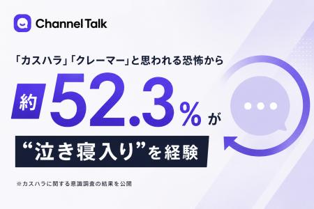 「カスハラ」「クレーマー」と思われる恐怖から約52.3