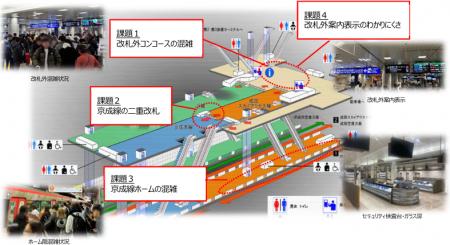 ２０２８年度上期供用開始を目指し、 空港第２ビル駅