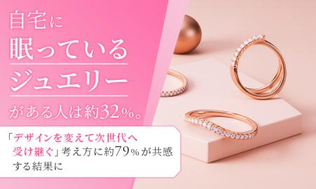 自宅に「眠っているジュエリー」がある人は約32%。「