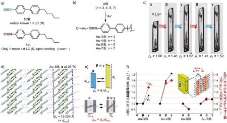 液晶性分子骨格を結晶格子に組み込み、伸縮する分子結