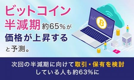 ビットコイン半減期、約65％が「価格が上昇する」と予