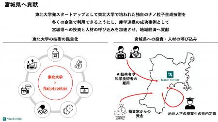 NanoFrontier、仙台市「移住支援金制度」対象企業に登