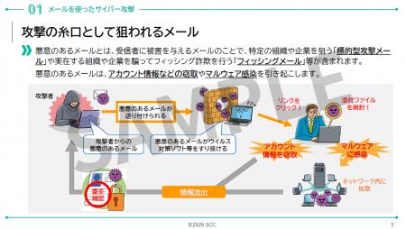 従業員教育を“受講して終わり”にしない。最新脅威に対