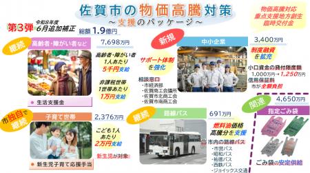 【佐賀市】物価高騰対策など　6月追加補正予算を発表
