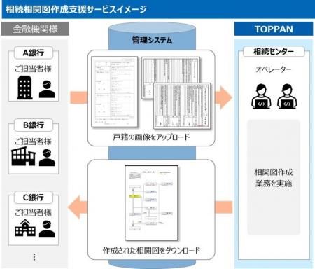 TOPPAN、「相続相関図作成支援サービス」が鹿児島銀行
