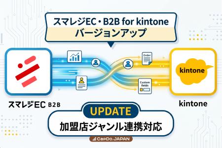 【バージョンアップ】スマレジEC・B2B for kintone、
