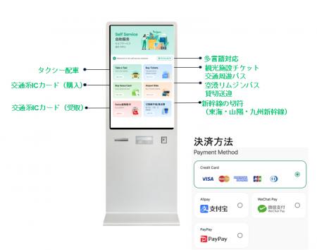 リンクティビティ、宿泊施設のDXを推進する「Triplabo