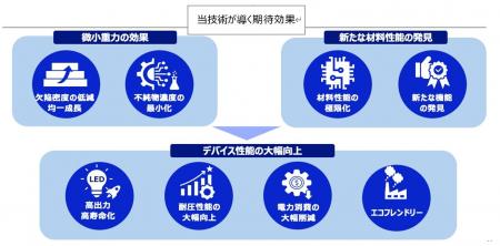 レゾナックが、BEAM Technologies、日本低軌道社中等