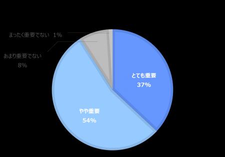 【STRI×OZmall】先着200名限定！夏のヘアトリートメン