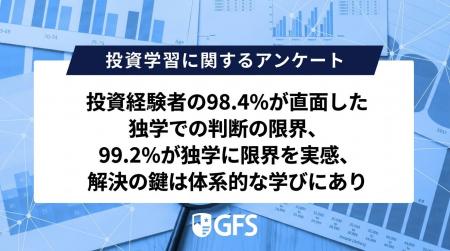 投資経験者の98.4％が「独学だけでの投資判断」に不安