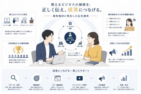 オンライン講座・コンサル・スクールなど無形商材に特