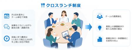高千穂交易、対面コミュニケーションの活性化に向けた