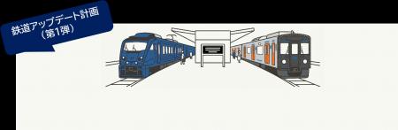 “ず～っと乗りたくなる列車”“ず～っと使いたくなる駅”