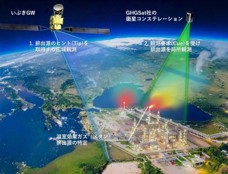 温室効果ガス排出源の特定などを検証する公募事業につ