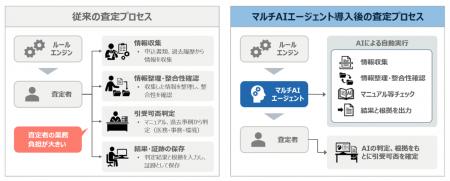 生命保険業界初*となるマルチAIエージェントを組み込