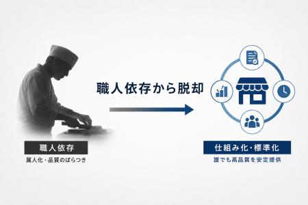 株式会社エン 「職人依存」から脱却！未経験でも運営