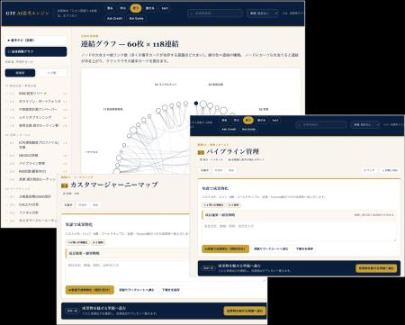 【創設モニター募集】GTF、AI思考エンジンの創設メン