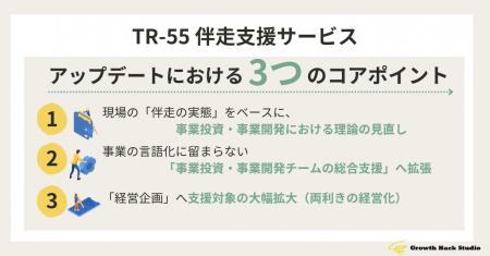 事業創出をミッションにするリーダーのための「伴走支