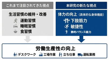 【東海大学×ウェル・アイ】体力要素とプレゼンティー