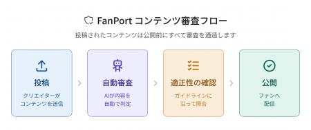 サクセス株式会社、ファン課金型プラットフォーム「Fa
