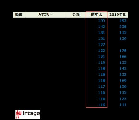 ホルムズ危機影響は？「2026年上半期、売れたものラン