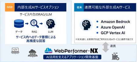 デジタルサービスの構築を支援するプラットフォーム「