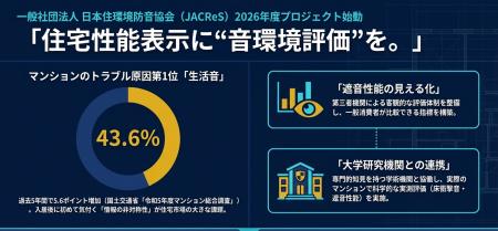 住宅性能表示に“音環境評価”を。一般社団法人 日本住