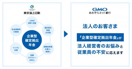 法人のお客さまへ 東京海上日動火災保険「企業型確定