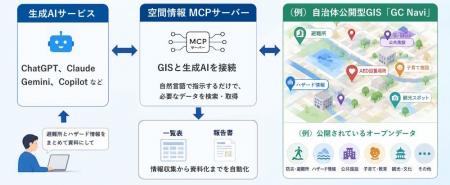 GISと生成AIをつなぐ「空間情報 MCPサーバー」を開発