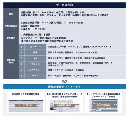 Ridgelinez、内部監査のデジタル活用状況を短期間で可