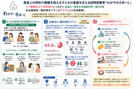 発達上の特性や課題を抱える子どもの家庭を支える訪問