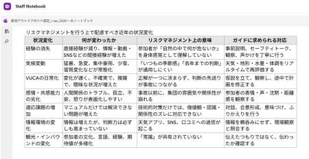 新潟県内アウトドア人材育成に向け、「安全・危機管理