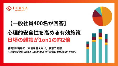 【一般社員400名調査】1on1より雑談? 職場の心理的安