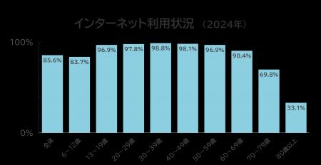 山陰合同銀行、コンタクトセンターにモビルスの6つの