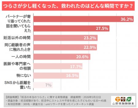 【妊活経験者300人調査】「あの時の私なら、こう言っ