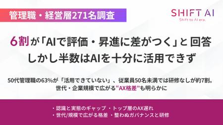 【管理職・経営層271名調査】6割が「AIで評価・昇進に