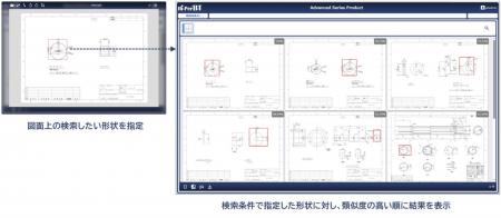 図面データの活用促進で、業務効率化と製品品質向上に